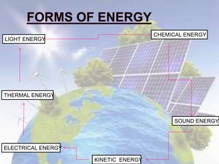 LIGHT ENERGY
CHEMICAL ENERGY
SOUND ENERGY
KINETIC ENERGY
ELECTRICAL ENERGY
THERMAL ENERGY
 