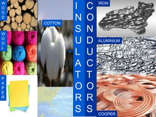 C
O
N
D
U
C
T
O
R
S
I
N
S
U
L
A
T
O
R
S
W
O
O
D
W
O
O
L
P
A
P
E
R
COTTON
IRON
ALUMINIUM
COOPER
 