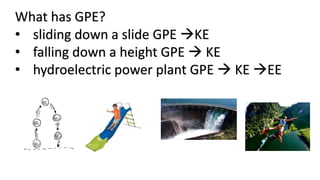 What has GPE?
• sliding down a slide GPE KE
• falling down a height GPE  KE
• hydroelectric power plant GPE  KE EE
 