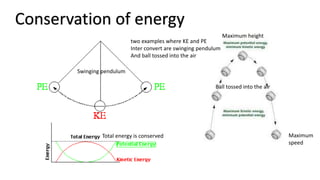 Conservation of energy
Total energy is conserved
Maximum height
Maximum
speed
two examples where KE and PE
Inter convert are swinging pendulum
And ball tossed into the air
Swinging pendulum
Ball tossed into the air
 