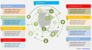 Ipr Energy IPR in Energy Sector | PPSX