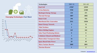 Ipr Energy IPR in Energy Sector | PPSX