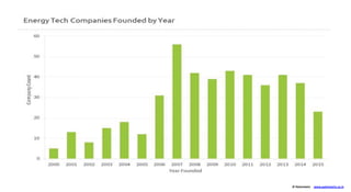 Ipr Energy IPR in Energy Sector | PPSX