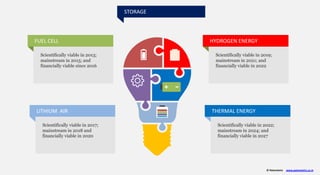 Ipr Energy IPR in Energy Sector | PPT