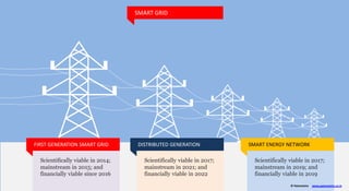 Ipr Energy IPR in Energy Sector | PPSX