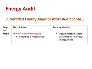 3. Detailed Energy Audit or Maxi Audit contd…
Energy Audit
 