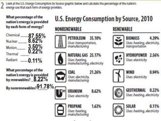 Energy