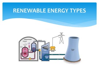 RENEWABLE ENERGY TYPES
 