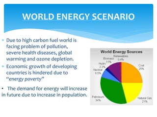  Due to high carbon fuel world is
facing problem of pollution,
severe health diseases, global
warming and ozone depletion.
 Economic growth of developing
countries is hindered due to
“energy poverty”
WORLD ENERGY SCENARIO
• The demand for energy will increase
in future due to increase in population.
 