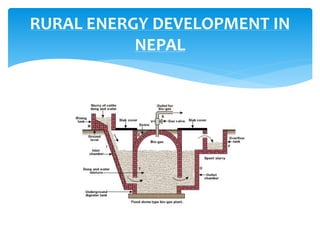 RURAL ENERGY DEVELOPMENT IN
NEPAL
 