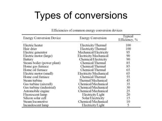 Types of conversions
 