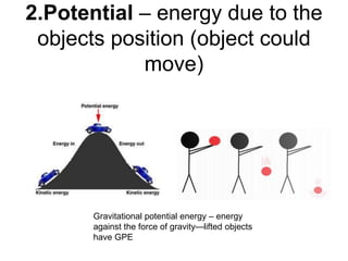2.Potential – energy due to the
objects position (object could
move)
Gravitational potential energy – energy
against the force of gravity—lifted objects
have GPE
 