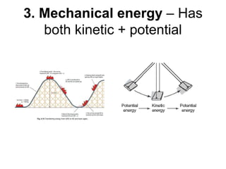 3. Mechanical energy – Has
both kinetic + potential
 