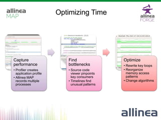 Optimizing Time
Capture
performance
• Profiler creates
application profile
• Allinea MAP
records multiple
processes
Find
bottlenecks
• Source code
viewer pinpoints
key consumers
• Timelines find
unusual patterns
Optimize
• Rewrite key loops
• Reorganize
memory access
patterns
• Change algorithms
 