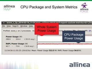 CPU Package and System Metrics
Whole System
Power Usage
CPU Package
Power Usage
 