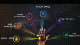 EATING HABITS
SLEEP
MANAGEMENT
STRESS
MANAGEMENT
TYPES OF EATING
TYPES OF STRESS
SELF
ASSESSMENT
 