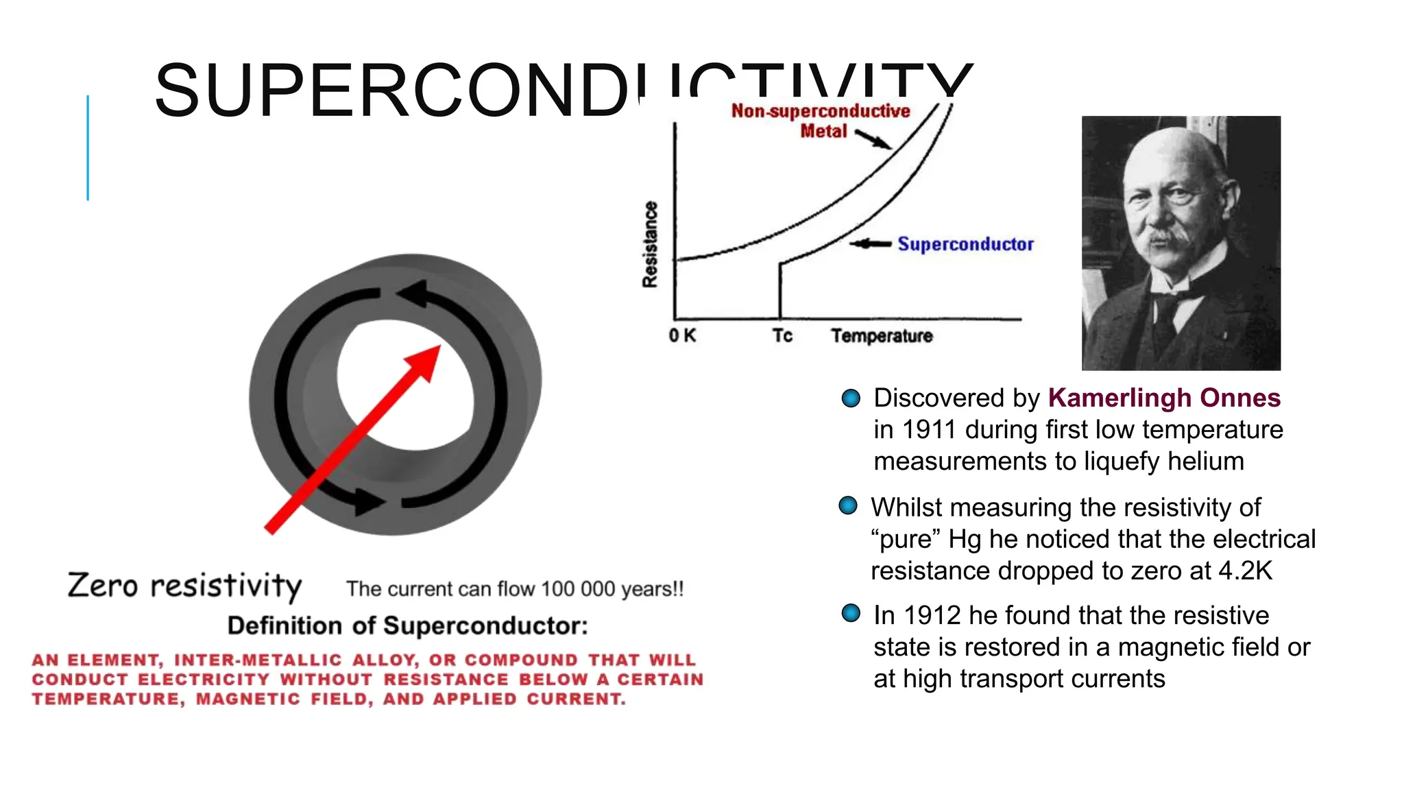 SUPERCONDUCTIVITY
Whilst measuring the resistivity of
“pure” Hg he noticed that the electrical
resistance dropped to zero at 4.2K
Discovered by Kamerlingh Onnes
in 1911 during first low temperature
measurements to liquefy helium
In 1912 he found that the resistive
state is restored in a magnetic field or
at high transport currents
 