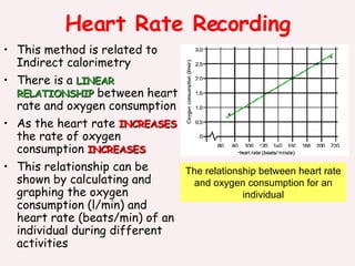 Heart Rate Recording This method is related to Indirect calorimetry There is a  LINEAR RELATIONSHIP  between heart rate and oxygen consumption As the heart rate  INCREASES  the rate of oxygen consumption  INCREASES This relationship can be shown by calculating and graphing the oxygen consumption (l/min) and heart rate (beats/min) of an individual during different activities The relationship between heart rate and oxygen consumption for an individual 