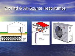 Ground & Air Source Heat Pumps