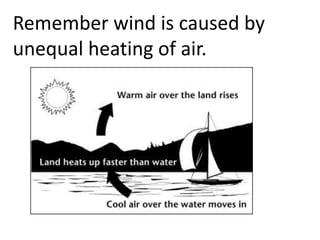 Remember wind is caused by
unequal heating of air.
 