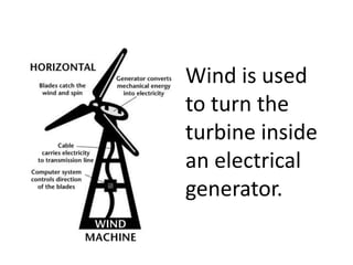 Wind is used
to turn the
turbine inside
an electrical
generator.
 