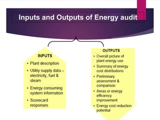 Inputs and Outputs of Energy audit
 
