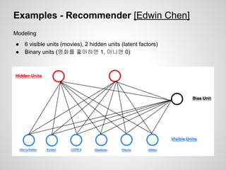 Examples - Recommender [Edwin Chen] 
Modeling 
● 6 visible units (movies), 2 hidden units (latent factors) 
● Binary units (영화를 좋아하면 1, 아니면 0) 
 