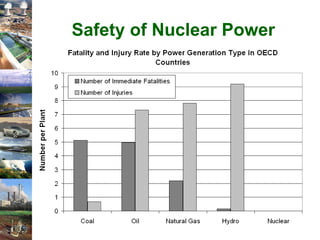 Safety of Nuclear Power 