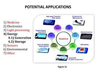 POTENTIAL APPLICATIONS
1) Medicine
2) Electronics
3) Light processing
4) Energy
4.1) Generation
4.2) Storage
5) Sensors
6) Environmental
7) Other
Figure 11
 