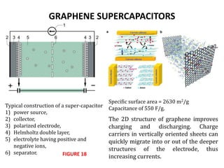 GRAPHENE SUPERCAPACITORS
Typical construction of a super-capacitor
1) power source,
2) collector,
3) polarized electrode,
4) Helmholtz double layer,
5) electrolyte having positive and
negative ions,
6) separator.
Specific surface area = 2630 m2/g
Capacitance of 550 F/g.
The 2D structure of graphene improves
charging and discharging. Charge
carriers in vertically oriented sheets can
quickly migrate into or out of the deeper
structures of the electrode, thus
increasing currents.FIGURE 18
 