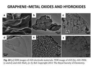 GRAPHENE–METAL OXIDES AND HYDROXIDES
Fig. 20 (a) SEM images of rGO electrode materials. TEM image of rGO (b), rGO–PANi
(c and d) and rGO–RuO2 (e–f). Ref. Copyright 2011 The Royal Society of Chemistry.
 