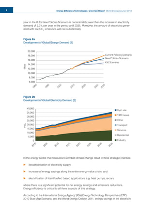 Energy Efficiency Technologies: Overview Report World Energy Council 20138
year in the IEA’s New Policies Scenario is considerably lower than the increase in electricity
demand of 2.3% per year in the period until 2035. Moreover, the amount of electricity gener-
ated with low CO2
emissions will rise substantially.
Figure 2a
Development of Global Energy Demand [3]
Figure 2b
Development of Global Electricity Demand [3]
In the energy sector, the measures to combat climate change result in three strategic priorities:
u decarbonisation of electricity supply,
u increase of energy savings along the entire energy value chain, and
u electriﬁcation of fossil fuelled based applications e.g. heat pumps, e-cars
where there is a signiﬁcant potential for net energy savings and emissions reductions.
Energy efﬁciency is critical to all three aspects of this strategy.
According to the International Energy Agency (IEA) Energy Technology Perspectives (ETP)
2010 Blue Map Scenario, and the World Energy Outlook 2011, energy savings in the electricity
20,000
18,000
16,000
14,000
12,000
10,000
8,000
6,000
Mtoe
1980
1990
2000
2010
2020
2030
2035
Current Policies Scenario
New Policies Scenario
450 Scenario
2000
2005
2010
2015
2020
2025
2030
2035
Own use
T&D losses
Other
Transport
Services
Residential
Industry
40,000
35,000
30,000
25,000
20,000
15,000
10,000
5,000
0
TWh
 