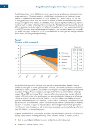 Energy Efficiency Technologies: Overview Report World Energy Council 201310
The IEA has shown in their 450 Scenario that improving energy efﬁciency is the least costly
abatement option. Efﬁciency accounts for half of the cumulative global abatement share
relative to the New Policies Scenario, or 73 Gt, between 2011 and 2035 (Fig. 5). The role
of energy efﬁciency varies from one country to another, in terms of the remaining potential,
energy pricing and other metrics. In OECD countries, despite signiﬁcant efﬁciency improve-
ments already in place, efﬁciency improvements in the 450 Scenario still account for almost
42% of abatement potential relative to the New Policies Scenario. Their share rises to 54% in
non-OECD countries, where efﬁcient energy production and use technologies are generally
not widely deployed, due to both higher costs of efﬁcient technologies and energy subsidies
which do not encourage energy efﬁciency.
Figure 5
Scenarios for CO2
emissions [3]
Many potential solutions for saving energy are readily available today and with already
proven technologies. In power generation for example, ultra-supercritical coal combustion
technologies (650°C, 265 bars) and combined cycle gas turbine power plants are excellent
examples of highly efﬁcient processes, so is power transmission with the latest ultra-high
voltage AC and DC technology. Smart metering, efﬁcient buildings, heat pumps, efﬁcient
motors, LED lighting and other applications can also contribute to higher energy efﬁciency.
Life cycle analysis can help deﬁne the speciﬁc contribution of each technology and ana-
lyse which technologies are cost effective, i.e. reduction in total energy costs often provides
positive returns on investments. Electric vehicles may be another example of future mobility
solutions. It can also be a part of these solutions, depending on the electricity generation
mix. However, cost-effectiveness still remains a considerable economic challenge when the
cost of the battery is taken into account.
However, potential future cost savings alone are often insufﬁcient to promote concepts sup-
porting improvements in energy efﬁciency. There are still a number of barriers, such as
u lack of knowledge or skills to recognise and achieve potential savings;
u low priority relative to other costs;
2010
2015
2020
2025
2030
2035
38
36
34
32
30
28
26
24
22
20
Gt
Abatement
72%
17%
2%
5%
3%
2.5
44%
21%
24%
9%
22%
14.8
Efﬁciency
Renewables
Biofuels
Nuclear
CCS
Total (Gt CO2)
2020 2035
 
