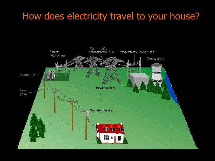 How Does Electricity Get In Your House