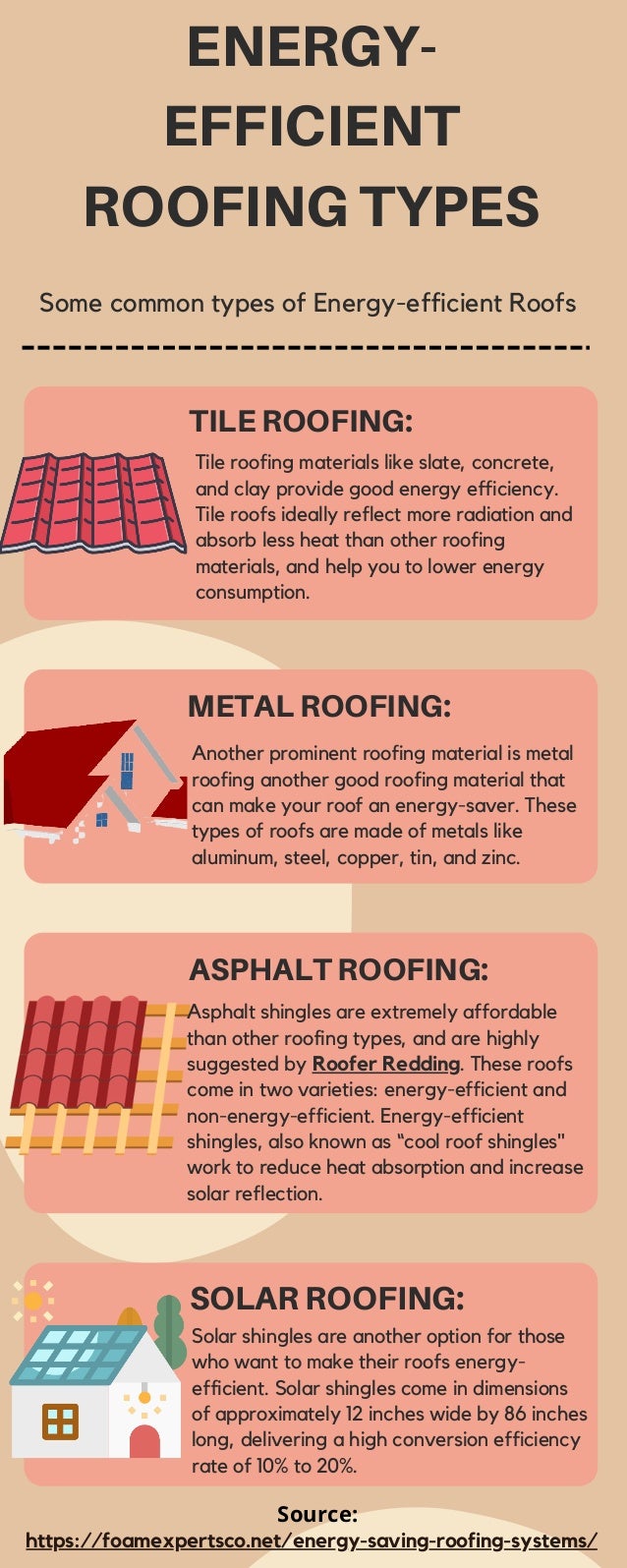 Energyefficient Roofing Types