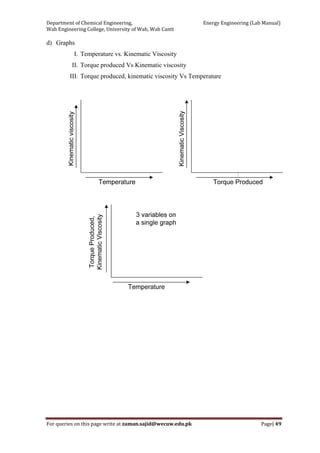Department of Chemical Engineering,                                                            Energy Engineering (Lab Manual) 
Wah Engineering College, University of Wah, Wah Cantt 
For queries on this page write at zaman.sajid@wecuw.edu.pk   Page| 49 
 
d) Graphs
I. Temperature vs. Kinematic Viscosity
II. Torque produced Vs Kinematic viscosity
III. Torque produced, kinematic viscosity Vs Temperature
 
 