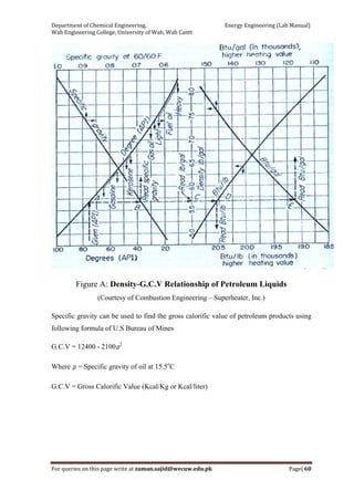 Department of Chemical Engineering,                                                            Energy Engineering (Lab Manual) 
Wah Engineering College, University of Wah, Wah Cantt 
For queries on this page write at zaman.sajid@wecuw.edu.pk   Page| 60 
 
Figure A: Density-G.C.V Relationship of Petroleum Liquids
(Courtesy of Combustion Engineering – Superheater, Inc.)
Specific gravity can be used to find the gross calorific value of petroleum products using
following formula of U.S Bureau of Mines
G.C.V = 12400 - 2100 2
Where = Specific gravity of oil at 15.5o
C
G.C.V = Gross Calorific Value (Kcal/Kg or Kcal/liter)
 