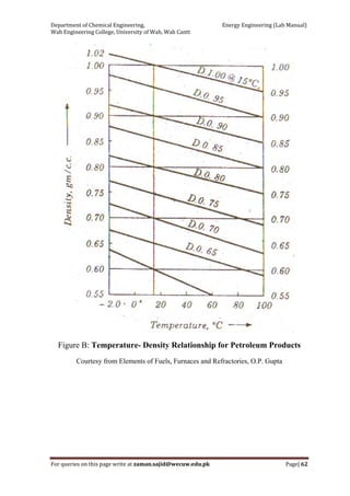 Department of Chemical Engineering,                                                            Energy Engineering (Lab Manual) 
Wah Engineering College, University of Wah, Wah Cantt 
For queries on this page write at zaman.sajid@wecuw.edu.pk   Page| 62 
 
 
Figure B: Temperature- Density Relationship for Petroleum Products
Courtesy from Elements of Fuels, Furnaces and Refractories, O.P. Gupta
 
 