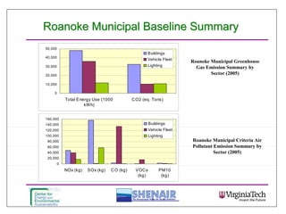 Energy Forum Roanoke