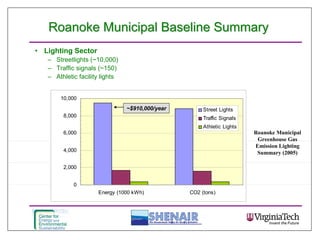 Energy Forum Roanoke