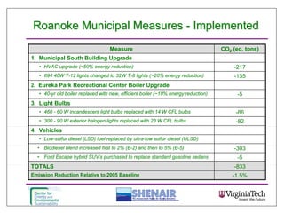 Energy Forum Roanoke