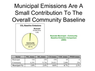 Energy Forum Roanoke