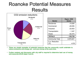 Energy Forum Roanoke