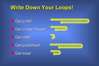 Write Down Your Loops!  Get a life! Get a new house! Get milk!  Get published! Get tires! 