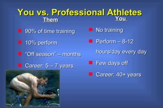 You vs. Professional Athletes Them 90% of time training 10% perform “ Off season” – months Career: 5 – 7 years   You  No training Perform – 8-12 hours/day every day Few days off Career: 40+ years 