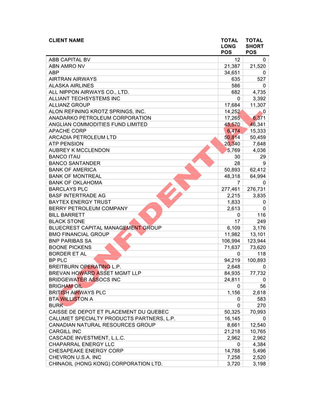 Energy holdingswticrudeoil PDF