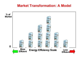 Commerce Energy Ranges Energy labels & standards | PPT