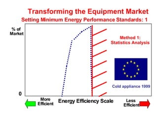Commerce Energy Ranges Energy labels & standards | PPT