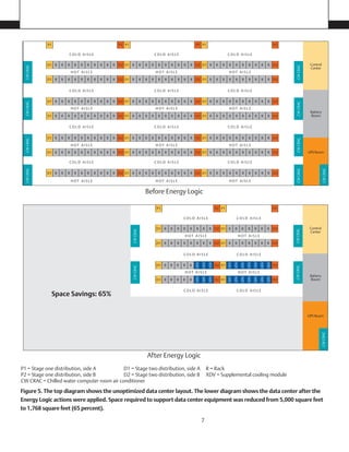 Energy Logic: Reducing Data Center Energy Consumption by Creating ...