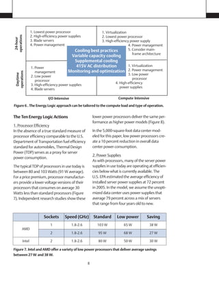 Energy Logic: Reducing Data Center Energy Consumption by Creating ...